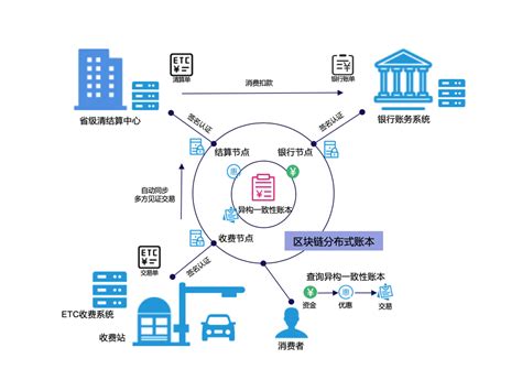 区块链为什么被国家支持-第1张图片-牛市财经 