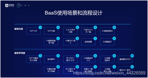 蚂蚁区块链科技上海有限公司-第1张图片-牛市财经 