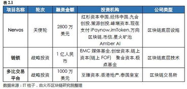 区块链资产研究评估论文题目-第1张图片-牛市财经 