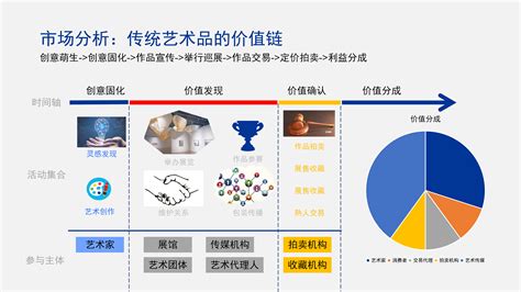 《区块链》-第1张图片-牛市财经 