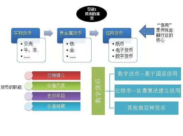 如何在区块链上发币-第1张图片-牛市财经 