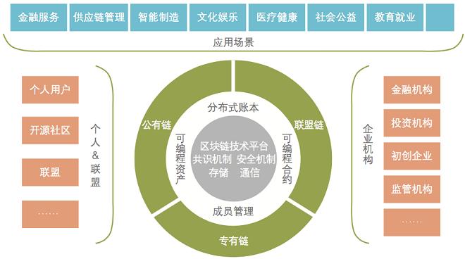 优物链区块网-第1张图片-牛市财经 