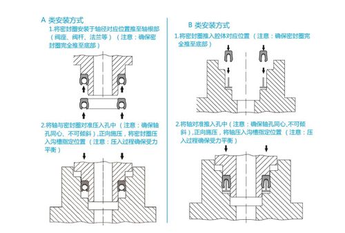 区块链安装-第1张图片-牛市财经 