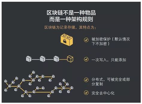 区块链常用的共识算法-第1张图片-牛市财经 