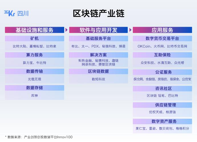 区块链的特点有那些-第1张图片-牛市财经 