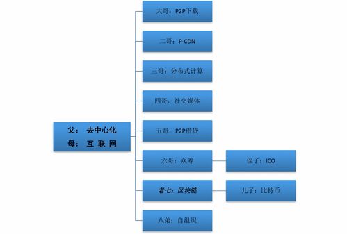 区块链怎么记账-第1张图片-牛市财经 