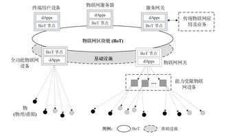 区块链如何应用到产品-第1张图片-牛市财经 