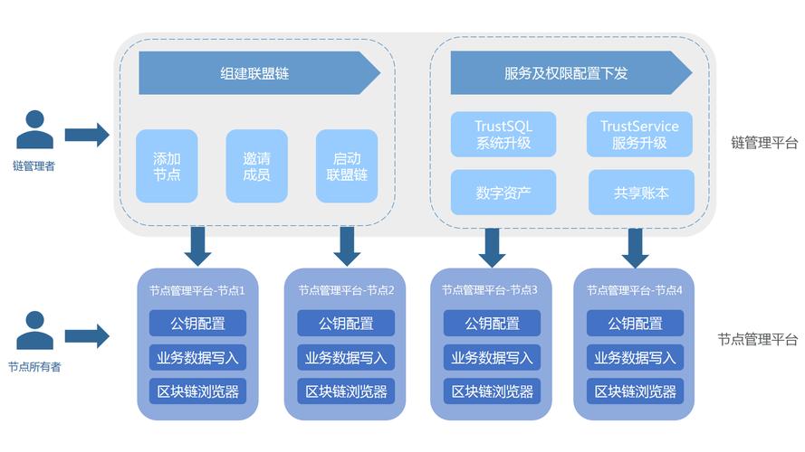 沃尔玛区块链平台怎么使用教程-第1张图片-牛市财经 