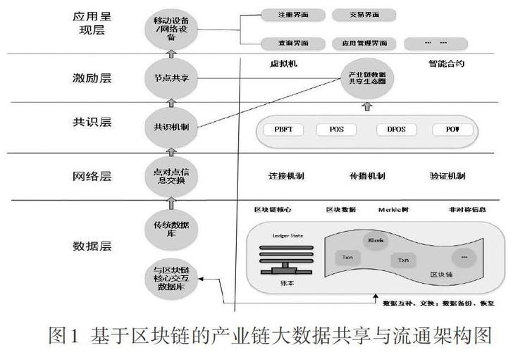 区块链带动的产业-第1张图片-牛市财经 