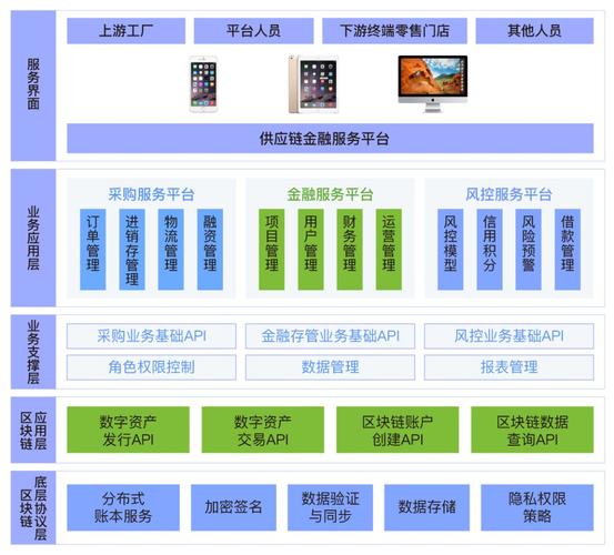 区块链未来发展趋势-第1张图片-牛市财经 