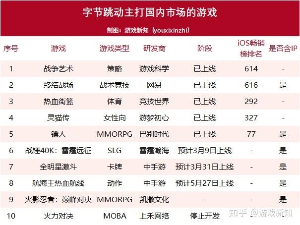 区块链游戏发布平台-第1张图片-牛市财经 