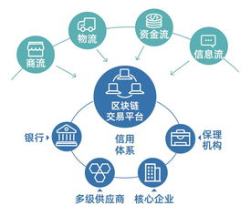 区块链属于科技领域吗-第1张图片-牛市财经 