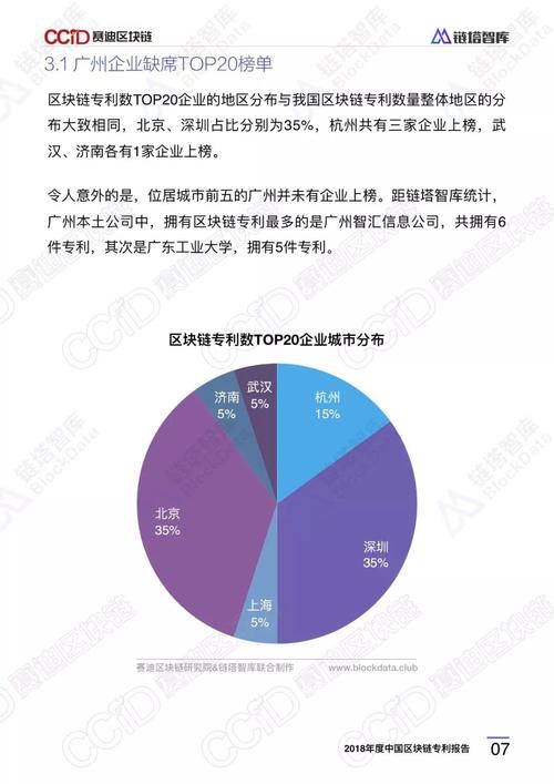 各国区块链专利报道数据分析-第1张图片-牛市财经 