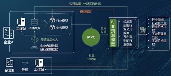 区块链与人工智能的关系-第1张图片-牛市财经 