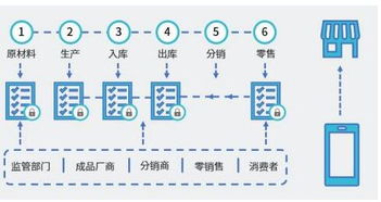 区块链是一种链式数据结构对不对-第1张图片-牛市财经 