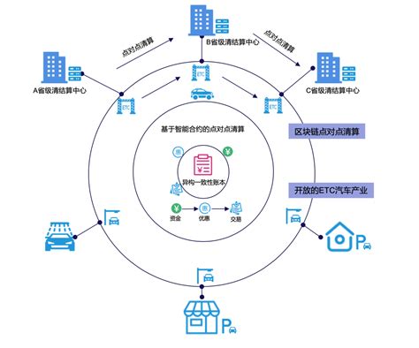 区块链和互联网的关系-第1张图片-牛市财经 