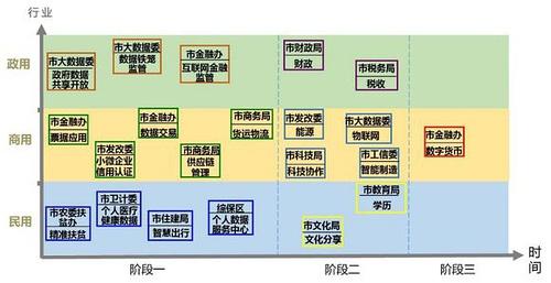 区块链发展现状与面临的问题-第1张图片-牛市财经 