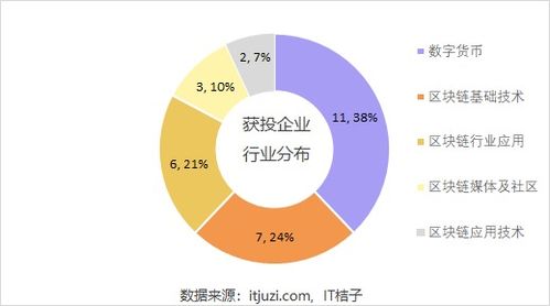 区块链的基础是什么-第1张图片-牛市财经 