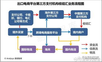 区块链交易所开发-第1张图片-牛市财经 