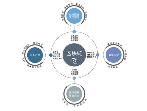 区块链采用什么网络-第1张图片-牛市财经 