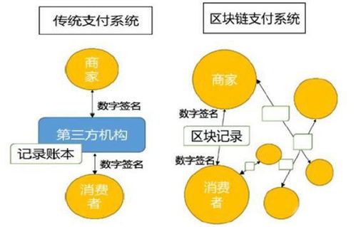 区块链在医疗中的应用包括哪些-第1张图片-牛市财经 