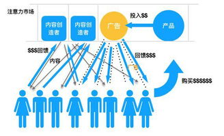 区块链技术如何赋能传统贷款业务-第1张图片-牛市财经 