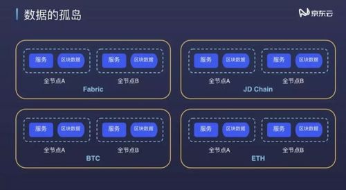 尤其是公链技术-第1张图片-牛市财经 