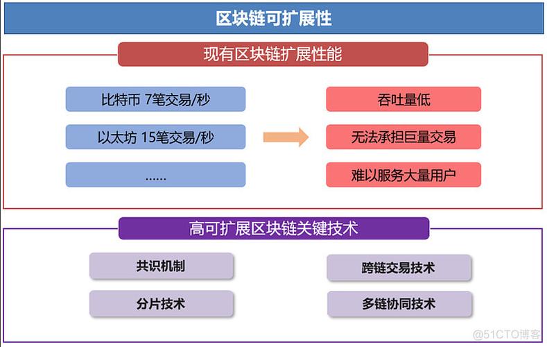 区块链技术的发展趋势和前景-第1张图片-牛市财经 