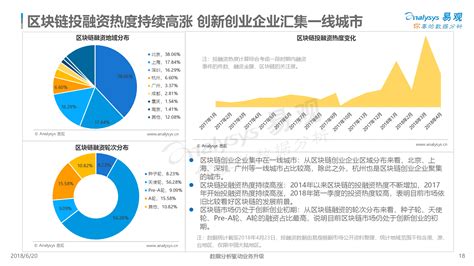 区块链产业规模-第1张图片-牛市财经 