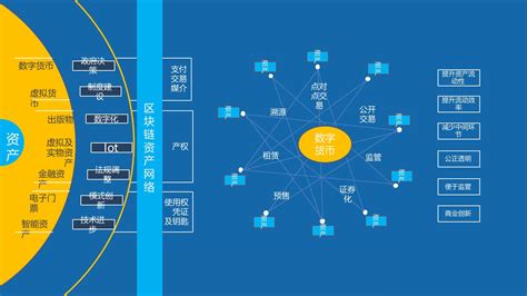 区块链的四大核心技术有哪些-第1张图片-牛市财经 