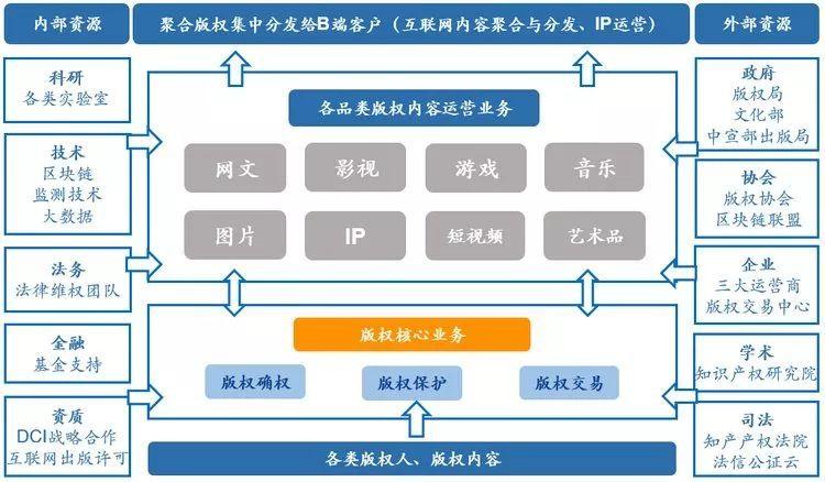 基于区块链的专利管理系统-第1张图片-牛市财经 