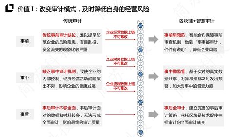 区块链是什么技术-第1张图片-牛市财经 