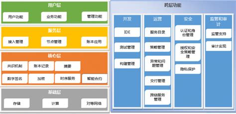 区块链可分为哪几类-第1张图片-牛市财经 