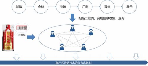 区块链模拟系统-第1张图片-牛市财经 