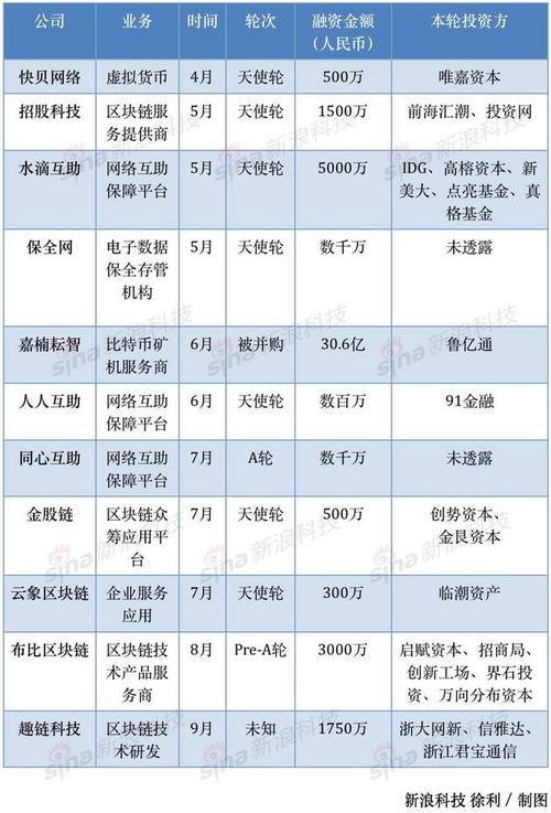 区块链融资有哪些理论-第1张图片-牛市财经 