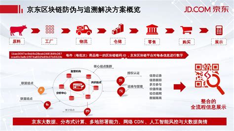 区块链技术在供应链中的应用案例-第1张图片-牛市财经 