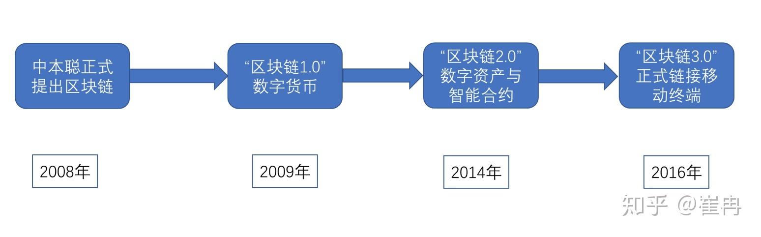 区块链技术是谁发明或开发的?-第1张图片-牛市财经 