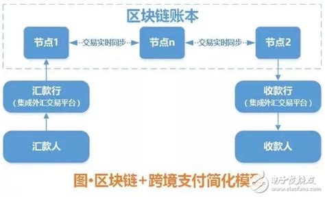 区块链的信任机制如何实现-第1张图片-牛市财经 