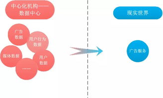 区块链的数据记录是什么的-第1张图片-牛市财经 