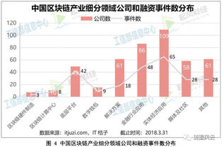 区块链发展现状-第1张图片-牛市财经 