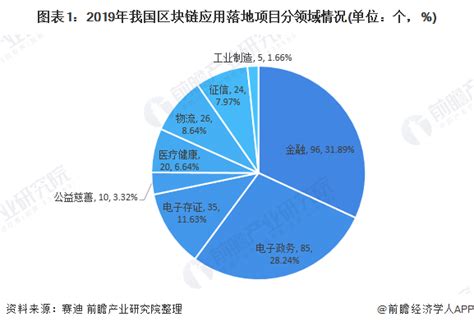 2021区块链相当于互联网哪年-第1张图片-牛市财经 