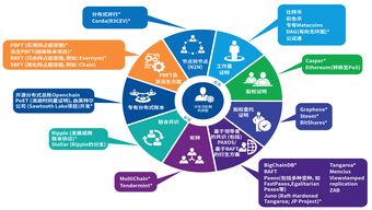 区块链实验实训平台-第1张图片-牛市财经 