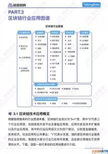 韩国的区块链项目币-第1张图片-牛市财经 