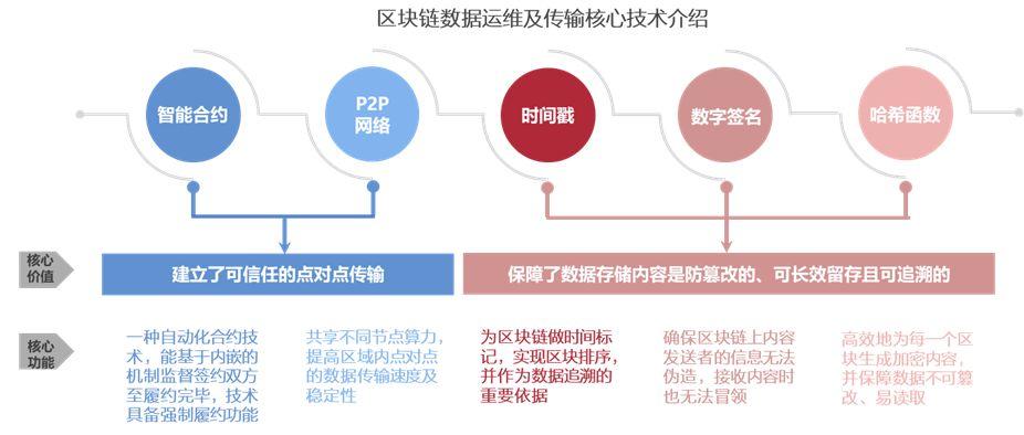 区块链的数据存在哪里-第1张图片-牛市财经 