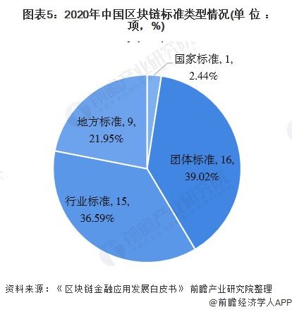 区块链产业优势-第1张图片-牛市财经 