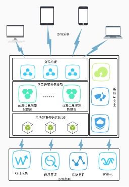 区块链可以用在哪些场景-第1张图片-牛市财经 