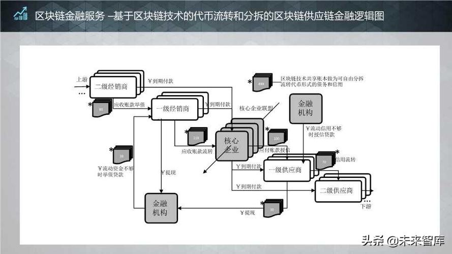 区块链核心技术有哪些-第1张图片-牛市财经 