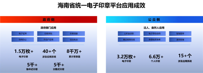 区块链电子签-第1张图片-牛市财经 