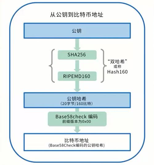 区块链哈希值能查什么数据-第1张图片-牛市财经 