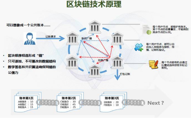 区块链的三大共识机制-第1张图片-牛市财经 